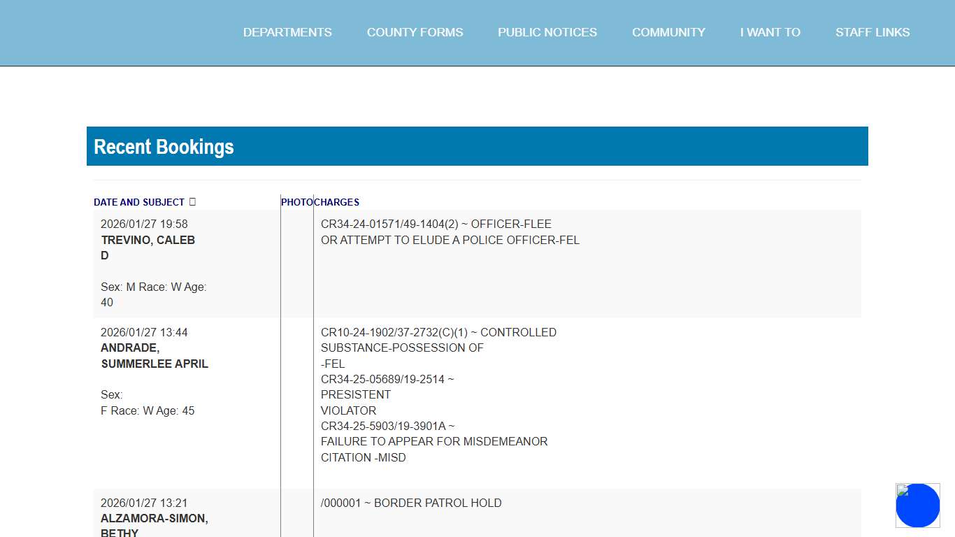 Cassia County, Idaho - Recent Bookings